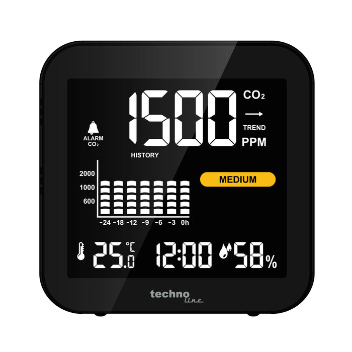 Luftqualitätsmesser / CO2-Messgerät wiederaufladbar