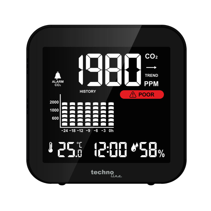 Air Quality Meter / CO2 Meter Rechargeable