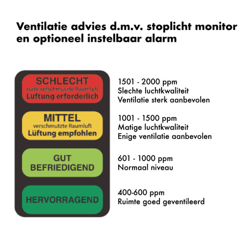luchtkwaliteitmeter met CO2 meter, temperatuur meter, luchtvochtigheidsmeter,luchtkwaliteitsmeter,CO2 meter,WL1030